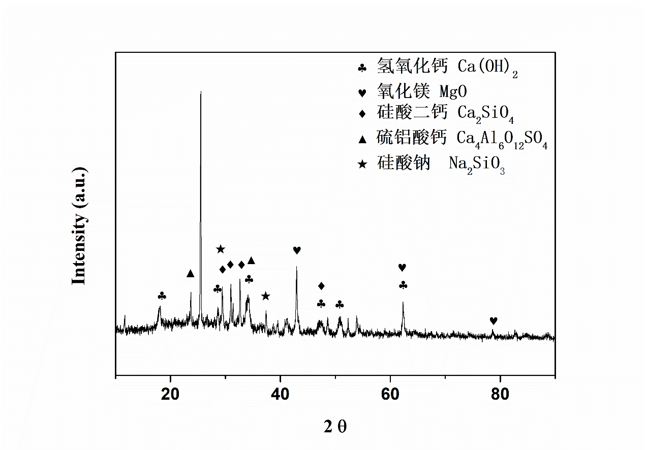 CCCW活性化学物质XRD图.png
