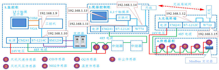 通风样机系统组成结构图.png