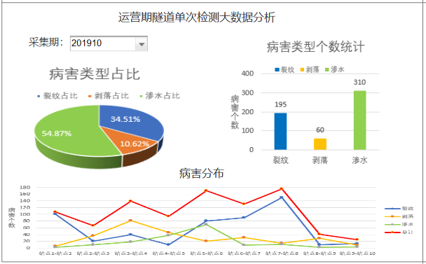 运营期隧道单次检测大数据分析.png